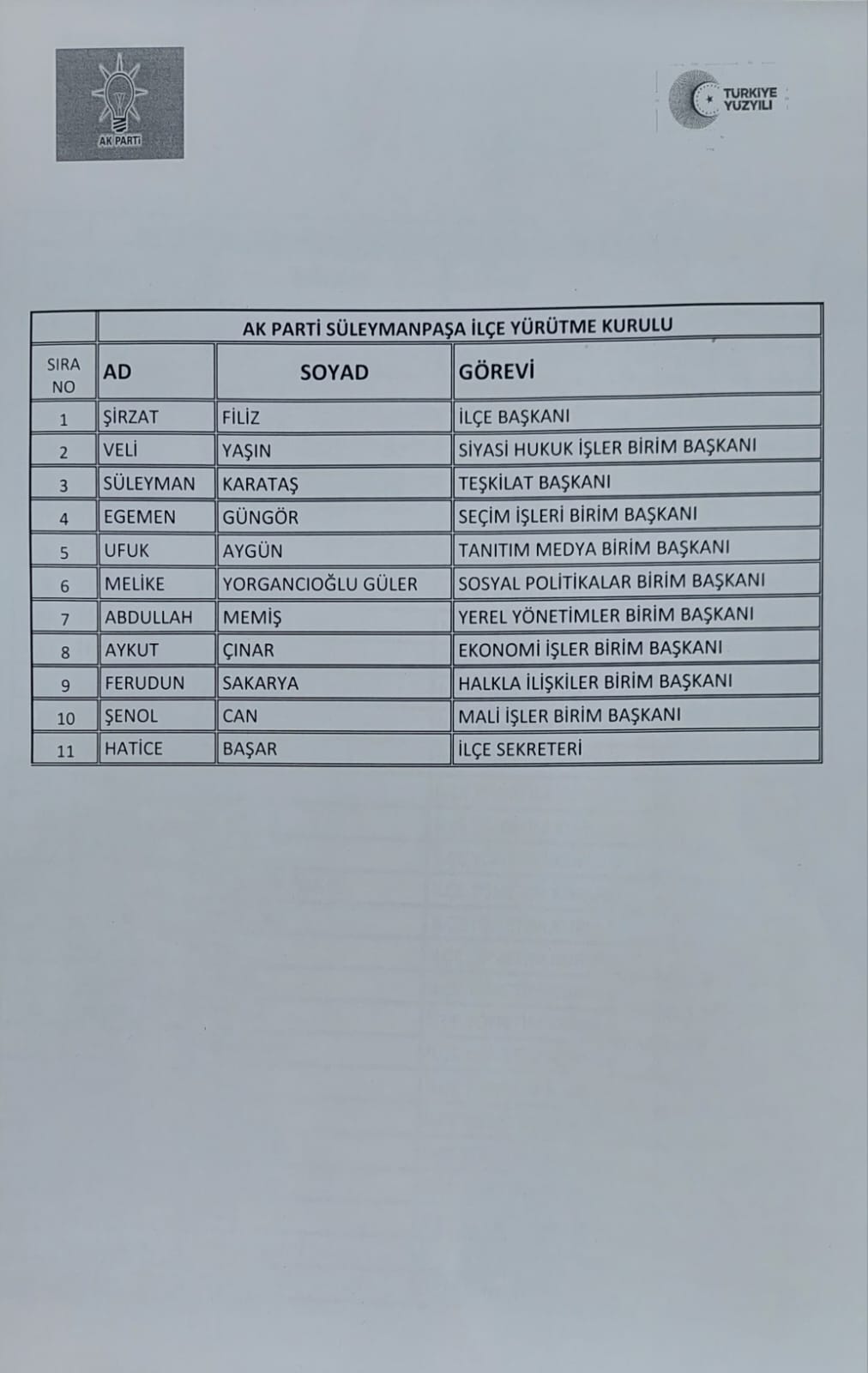 AK PARTİ İLÇE YÜRÜTME KURULU BELLİ OLDU