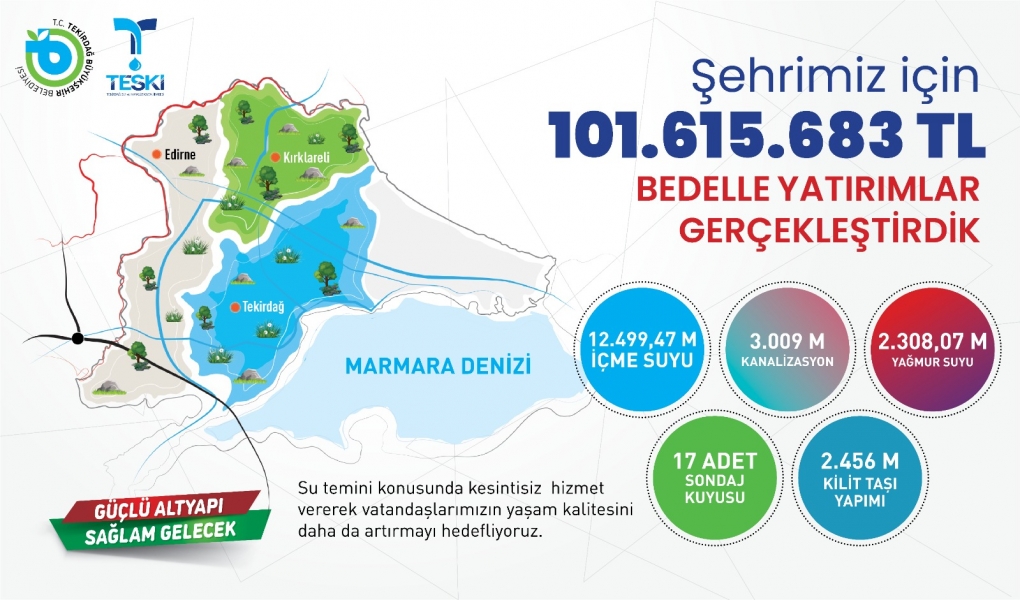 TESKİ’DEN TEKİRDAĞ’A YAKLAŞIK 102 MİLYON TL’LİK ALTYAPI YATIRIMI