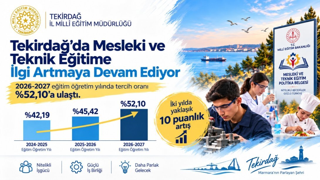 Tekirdağ’da Mesleki ve Teknik Eğitime İlgi Artmaya Devam Ediyor